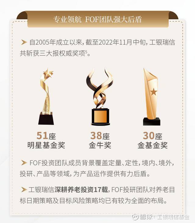 基金怎么买（工银瑞信养老金开放申购！）