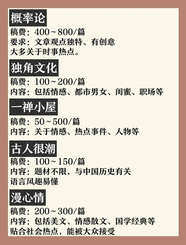 写小短文可以挣钱的平台（文章稿酬标准）