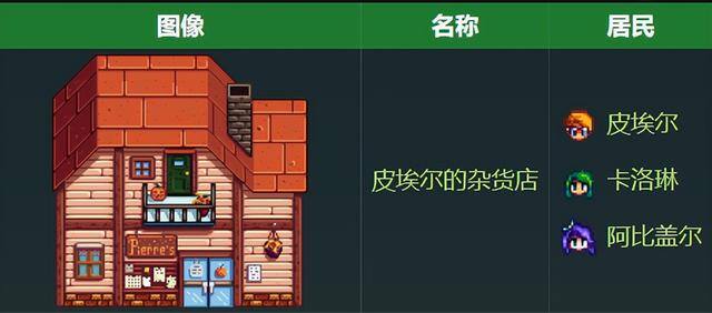 星露谷物语皮埃尔（《我的世界》有哪些不可攻略的地方？）