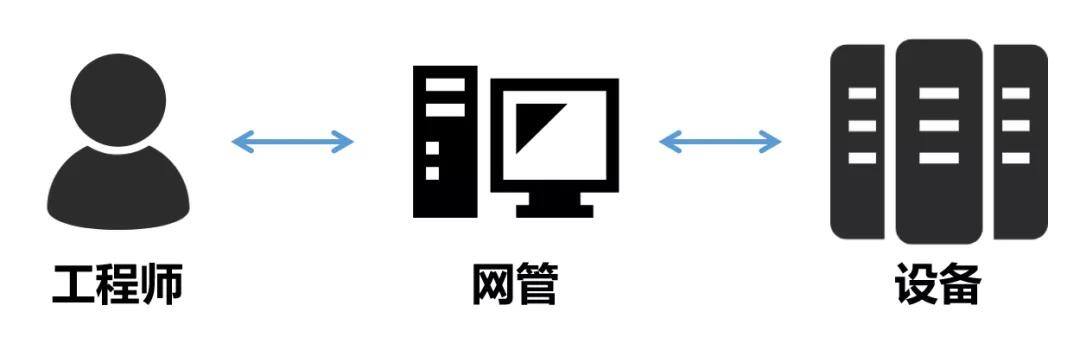 网吧网管的具体工作主要做什么（网管是什么？）