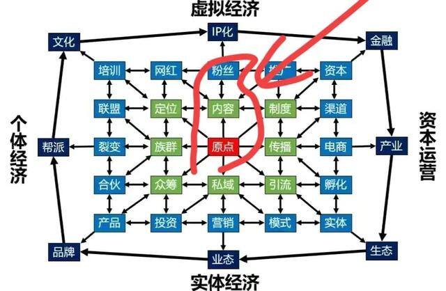 视频流量播放量怎么赚钱（自媒体人最大的误区是什么？）