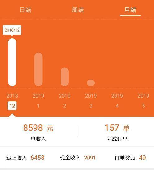 货拉拉一天可以赚多少钱（货拉拉的心得）