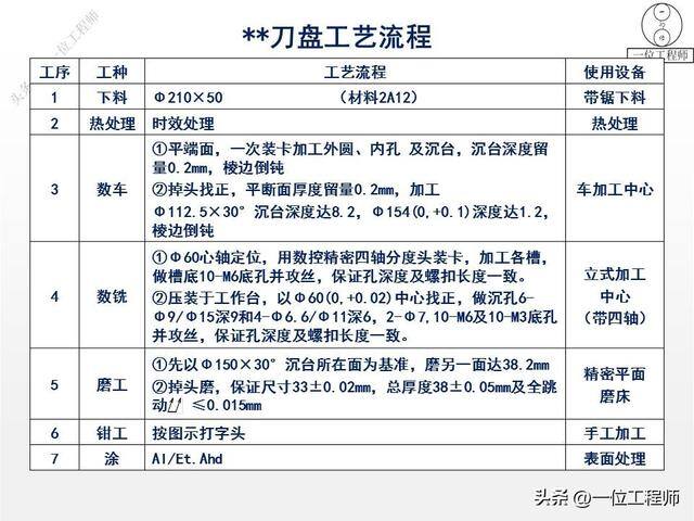 如何做手工活（77页ppt全面介绍机加工1000g）