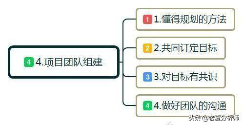 如何白手起家自己创业（如何才能找到适合自己的创业方向？）