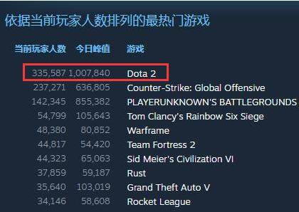 自走棋手游哪个好玩（“自走棋”成全了“dota2”，还是“dota2”成全了“自走棋”？）