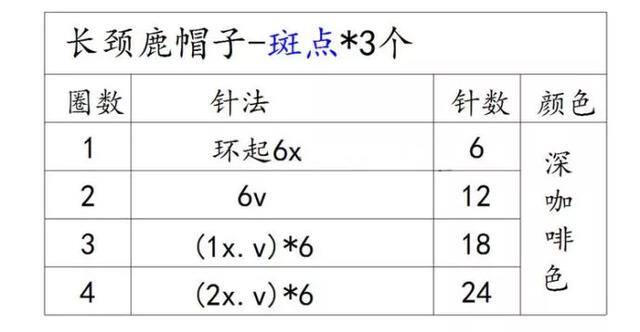 帽子怎么做 手工 可以戴的（可爱的宝宝帽子编织图解教程）