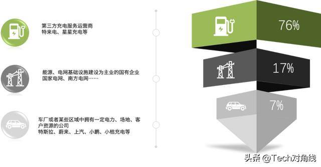 10台充电桩一个月能赚多少钱（充电桩行业发生了什么？）