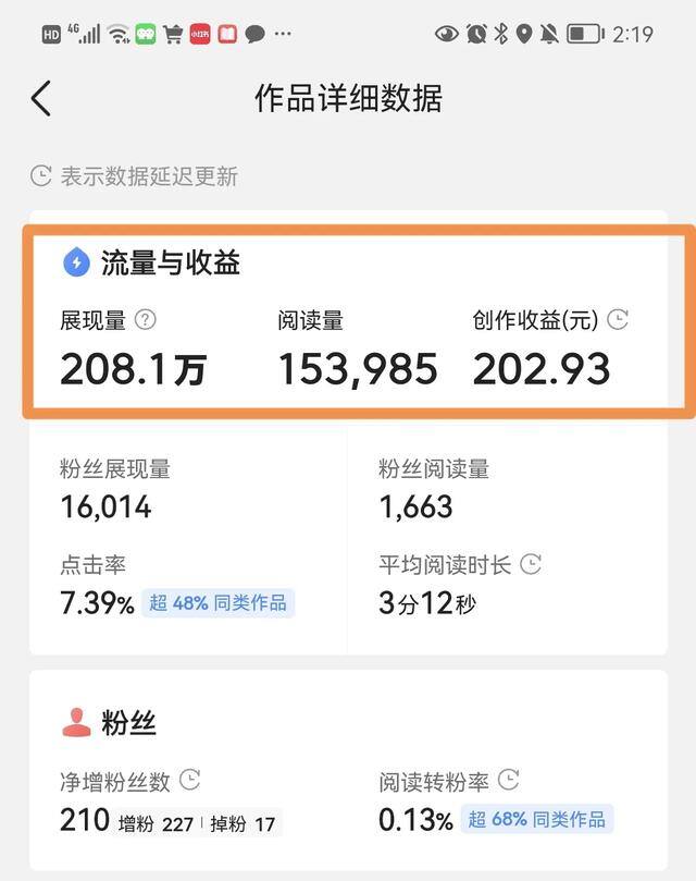 抄书怎么赚钱（靠抄书一天写2篇微头条，收益100-200元）