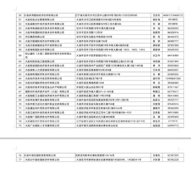 中国正规出国劳务名单（大连77家外派劳务企业名单公布）