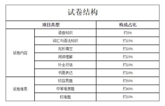 初中毕业生怎样提升学历（自考中专怎么报名）