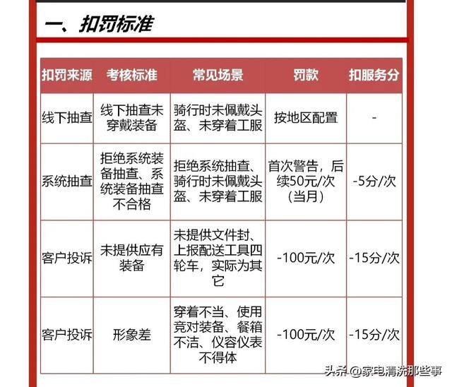 做物流一个月能挣多少钱（顺丰快递员的心路历程）
