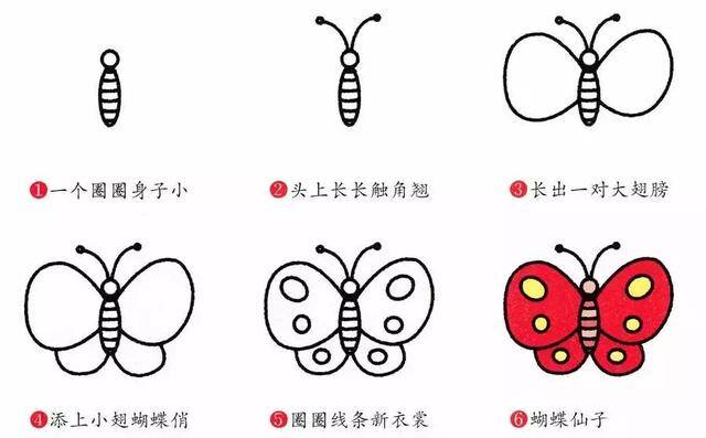 春天怎么画简单好看（春季简笔画，你了解多少？）