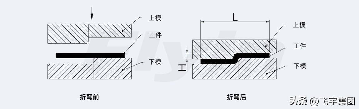 买个机器在家搞加工（机械设备的几种加工工艺）