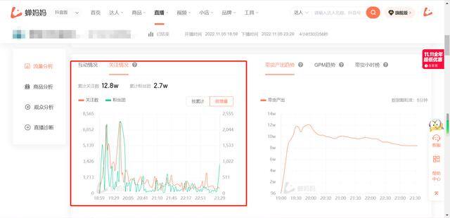 怎么做直播（蝉妈妈直播间如何进行数据监控）