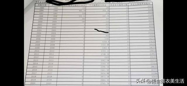 41年工龄2022年退休能拿多少退休金（辽宁铁岭的一位粉丝朋友请我为他预估养老金）