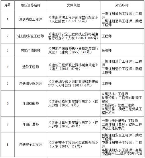打工是什么职业（职称和职业资格傻傻分不清楚？看完这篇文章你就明白了）