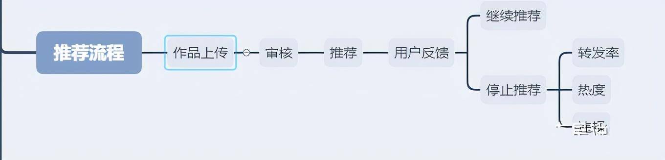 西瓜视频赚钱太难了（做好西瓜视频5个关键点）