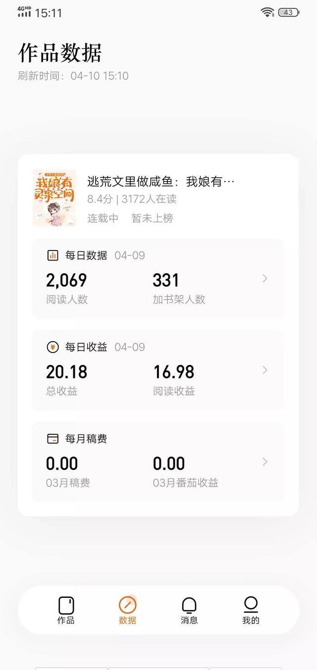 番茄小说写小说赚钱多么（写小说是一种怎样的体验？）