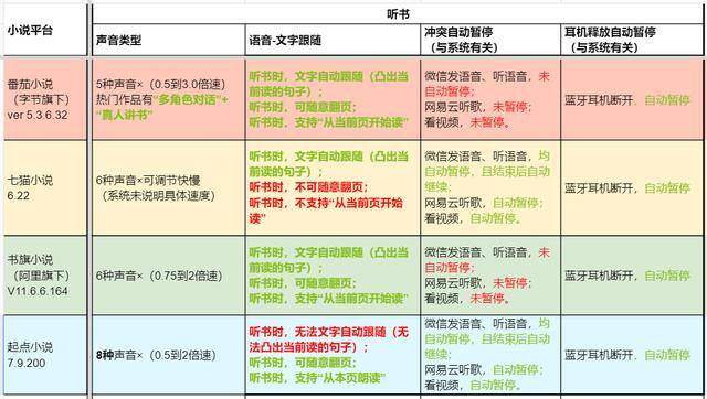 想看免费的小说（起点小说阅读体验测评）