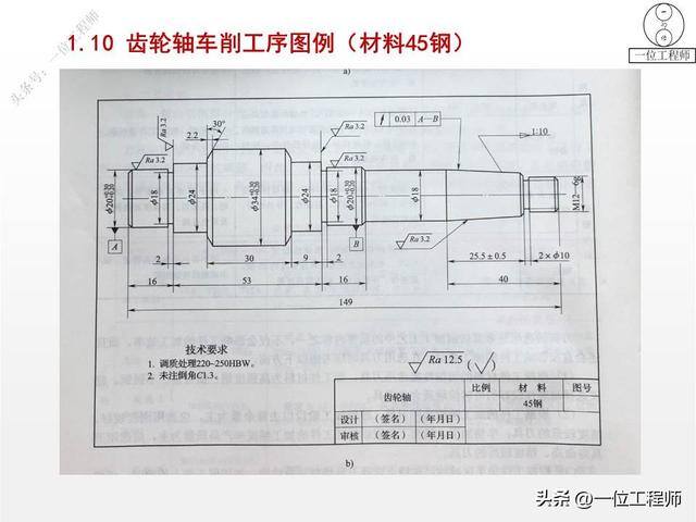 如何做手工活（77页ppt全面介绍机加工1000g）