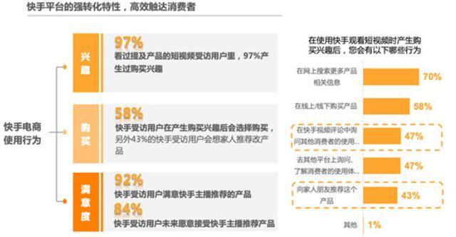快手直播怎么赚钱（快手电商“娃娃”夫妻在2018年下半年还在努力）