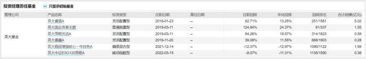 现在买什么基金比较稳定赚钱（基金经理李彪：鑫元长三角区域主题）