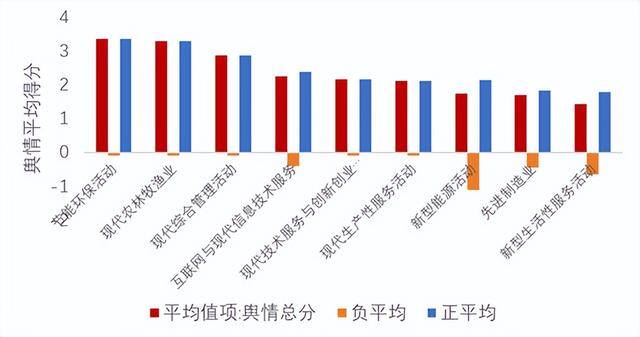 投资什么行业前景好（新经济500强子榜单——现代生产性服务活动案例）