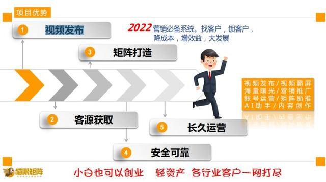 轻资产创业项目排行榜前十名（短视频红利期爆火的项目——猫眼矩阵营销系统）