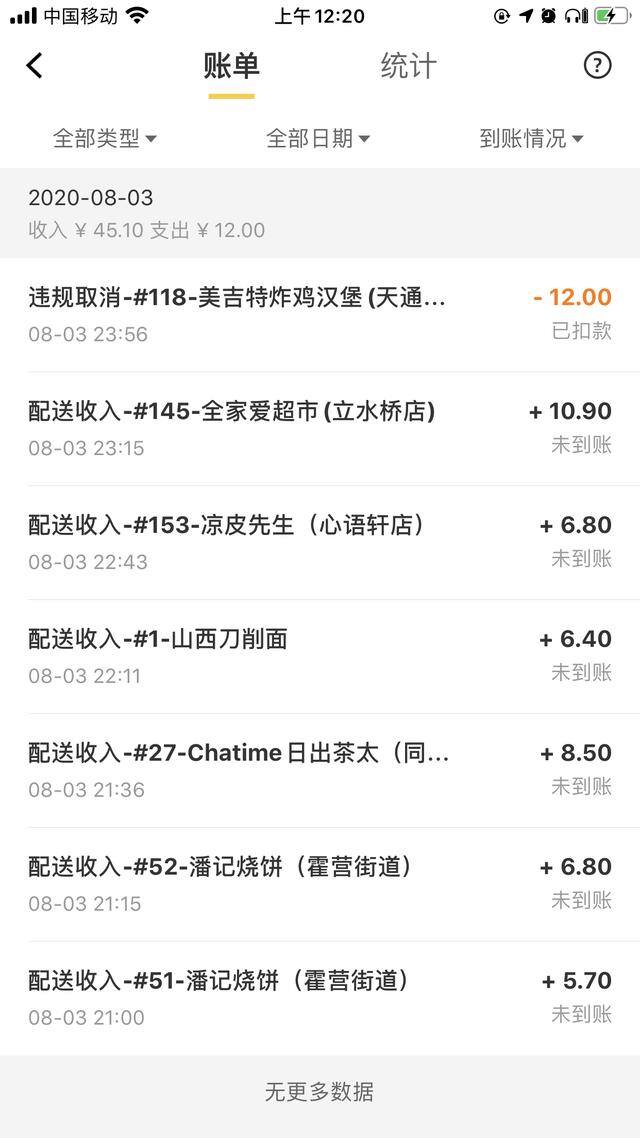 跑美团兼职一天能挣多少（美团骑手的收入）