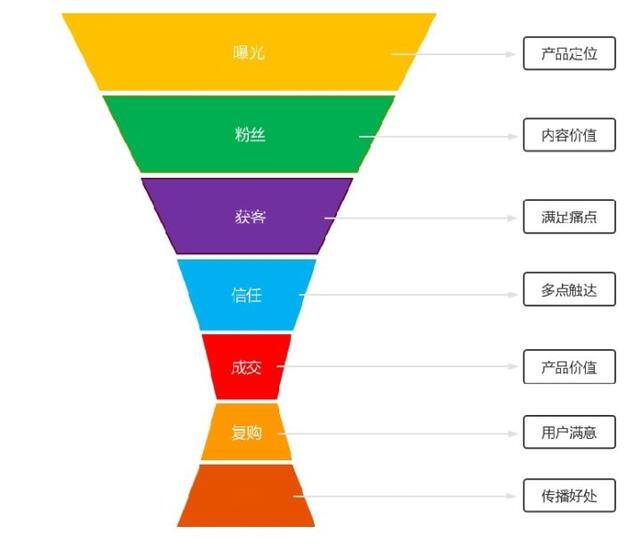 销售行业前景排名（重新认识营销岗位）