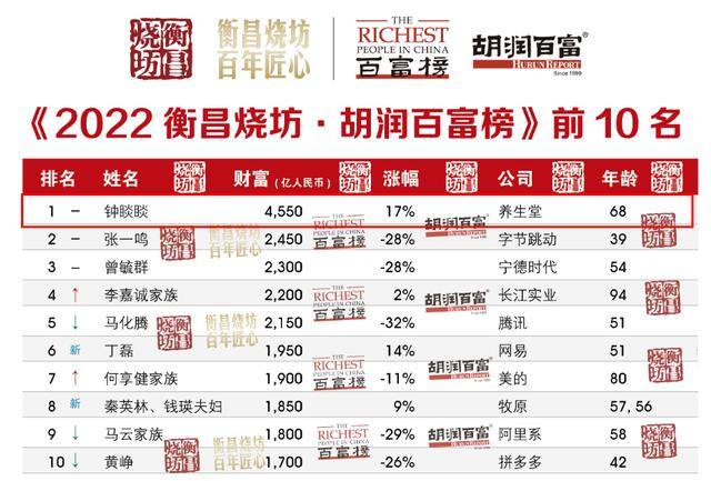 现在最热门的行业有哪些（中国最有钱的五大行业）