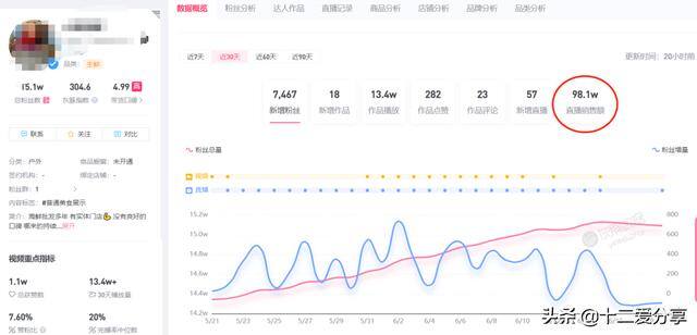 怎么帮别人卖货赚佣金（水果、海鲜，甚至是小学生的课外练习册）