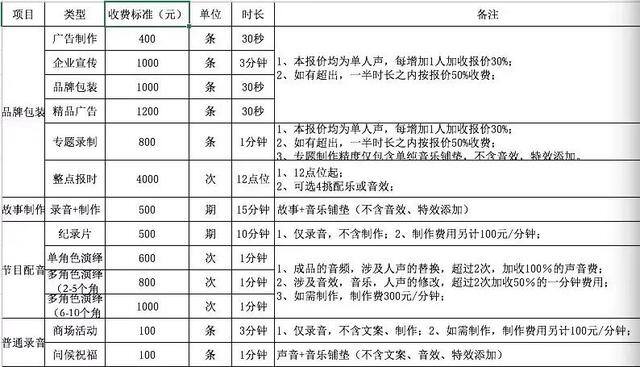 懒人听书怎么配音赚钱（女主播，一个职场螺丝钉）