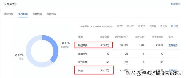 如何开抖音小店带货（抖音小店怎么做？）