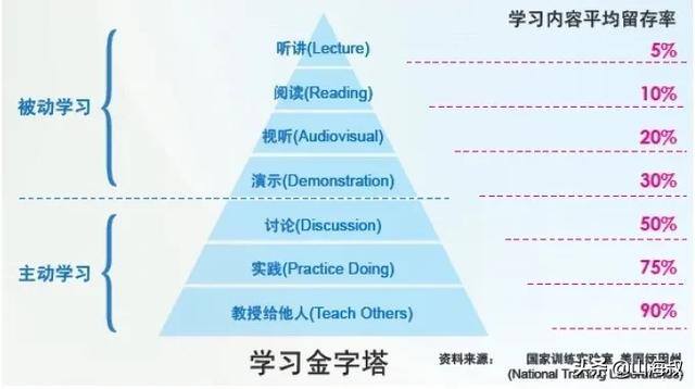 拆书稿兼职怎么做（从讲书人到讲书人）