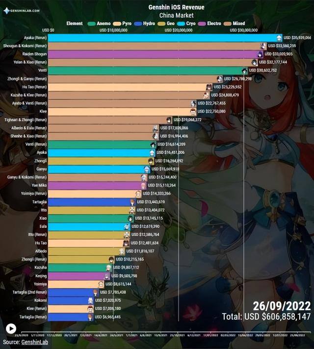 手机游戏赚钱最快的（《原神》年度流水估值304亿）