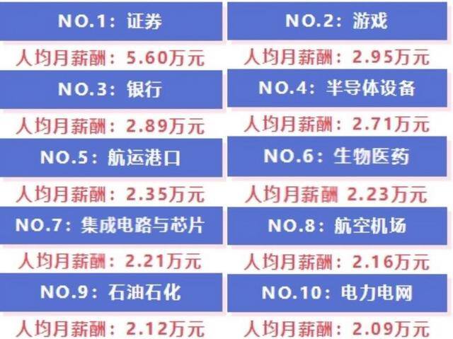 现在最挣钱的行业（南京大学电子科学与工程学院的人才培养）