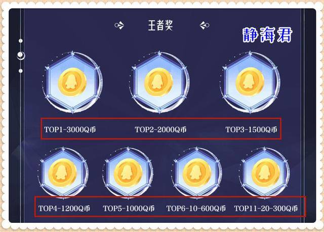 q币能干什么（王者荣耀：赛季福利送全攻略）
