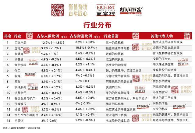 现在最热门的行业有哪些（中国最有钱的五大行业）