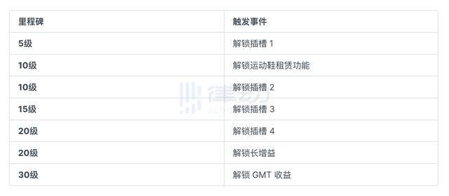 怎么送外卖（movetoearn：运动与游戏之间的共生关系）