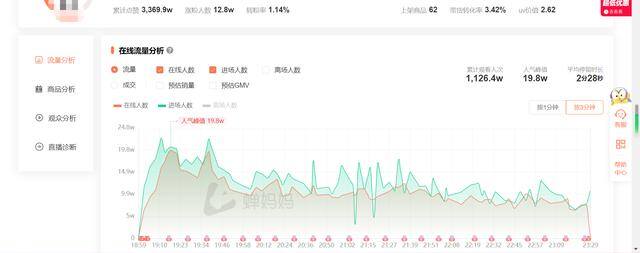 怎么做直播（蝉妈妈直播间如何进行数据监控）