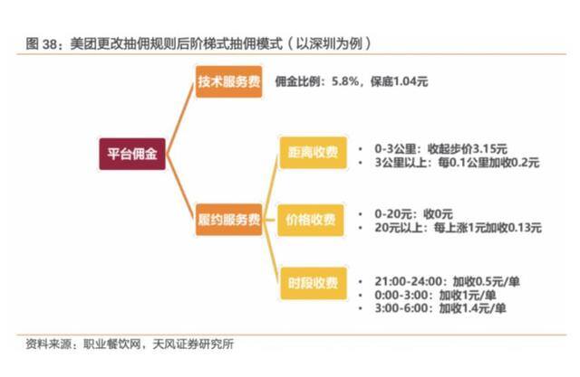 美团外卖一个月可以赚多少（美团外卖业务真的赚钱了吗？）