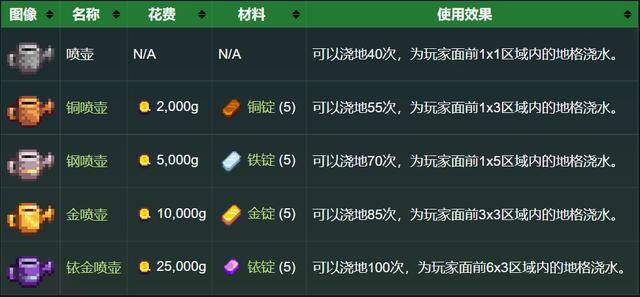 星露谷物语无尽财富之雕像有什么用（《我的世界》工具用途介绍）