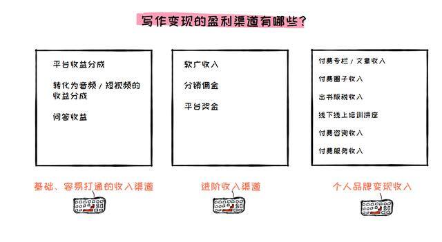 在知乎上怎么写文章赚钱（热点文写作技巧）