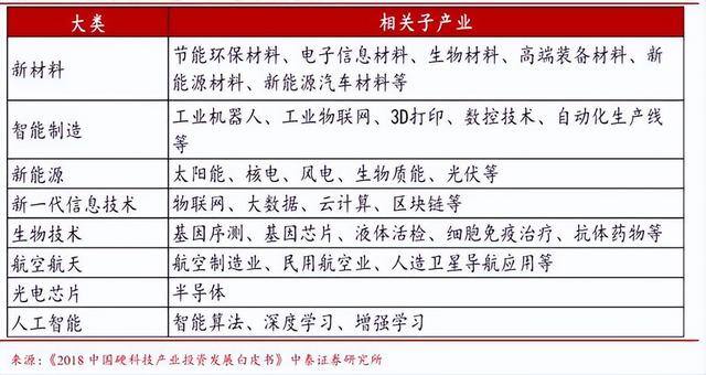 前景好的行业有哪些（中国制造2025）