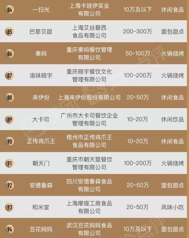 餐饮加盟好项目（2019中国餐饮加盟榜top100汇华教育入围）