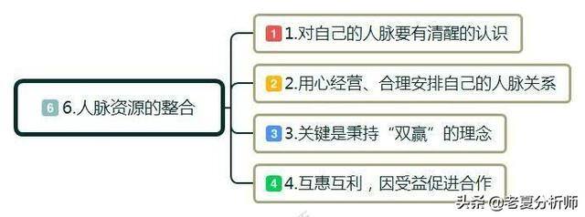 如何白手起家自己创业（如何才能找到适合自己的创业方向？）