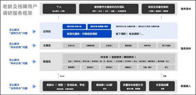 抖音极速版赚钱是真的吗（中老年群体调研）