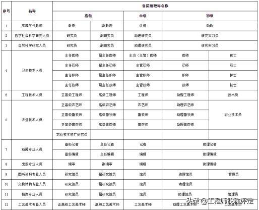 打工是什么职业（职称和职业资格傻傻分不清楚？看完这篇文章你就明白了）