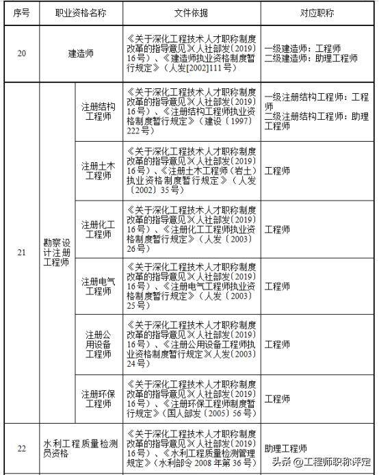 打工是什么职业（职称和职业资格傻傻分不清楚？看完这篇文章你就明白了）